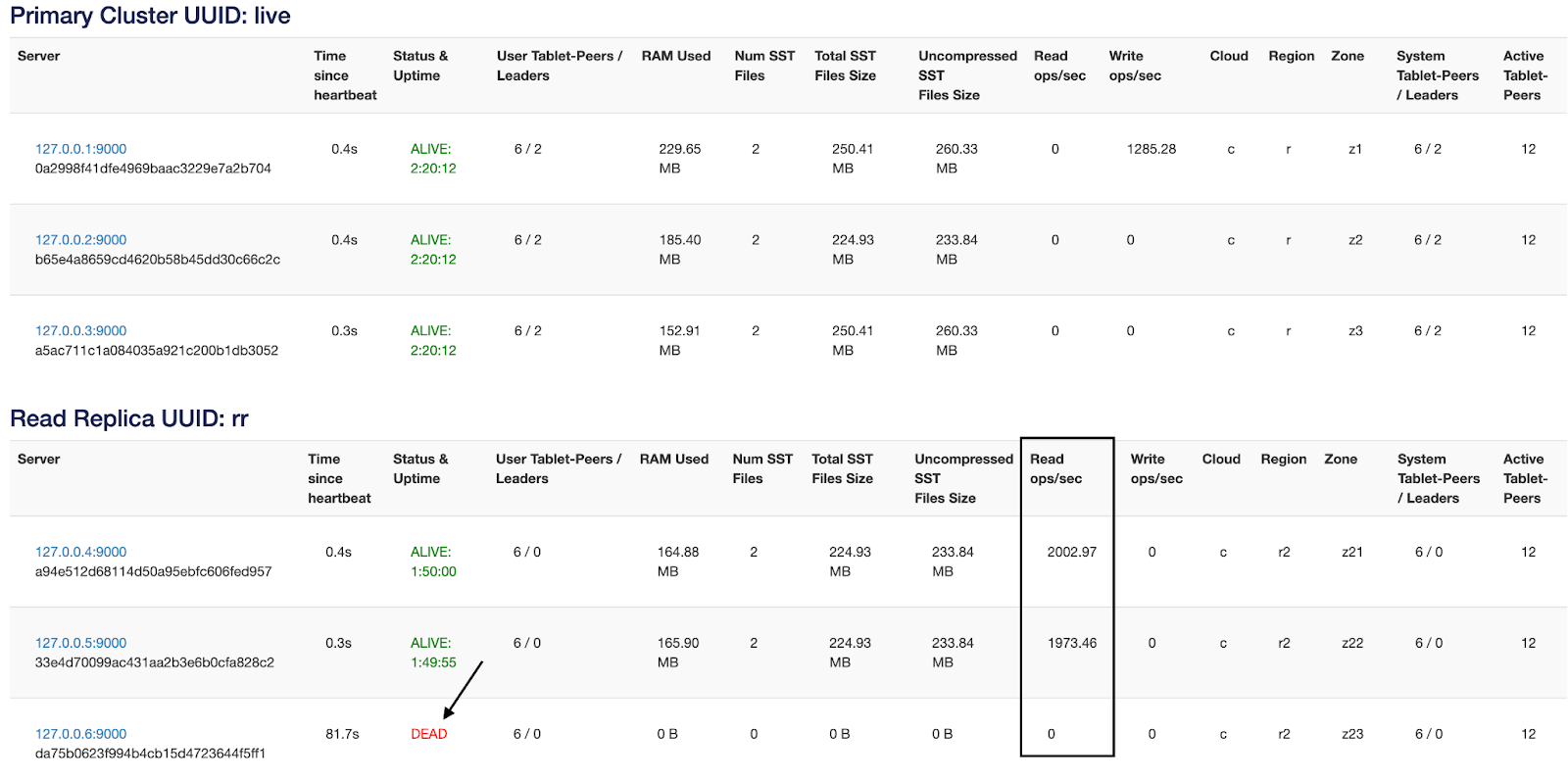 Read replica with stopped node Read replica with stopped node