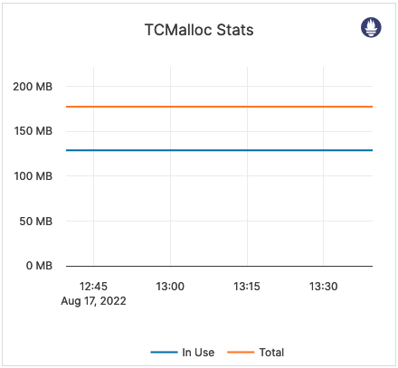 TCMalloc Stats TCMalloc Stats